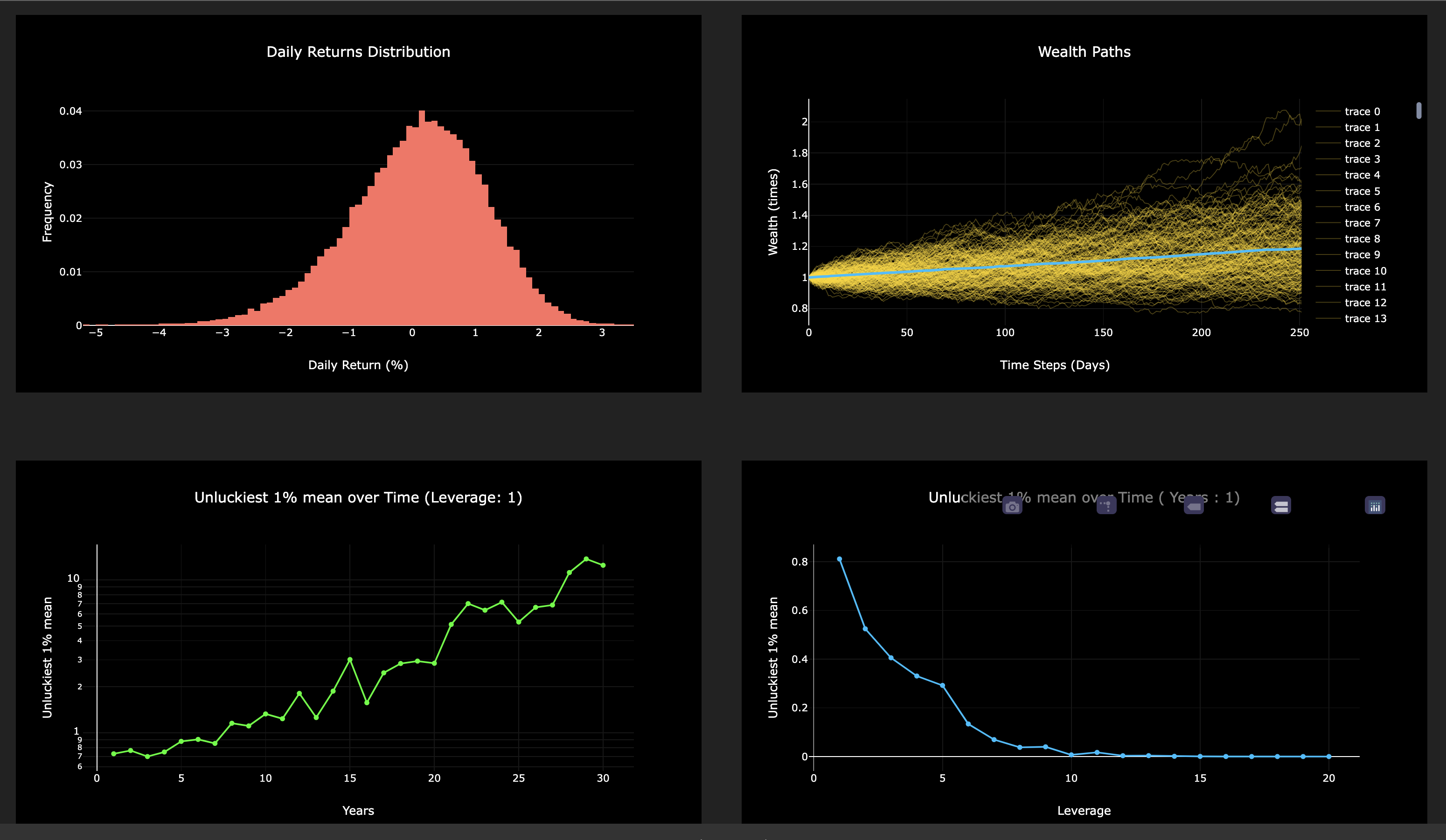 Monte Carlo Simulator