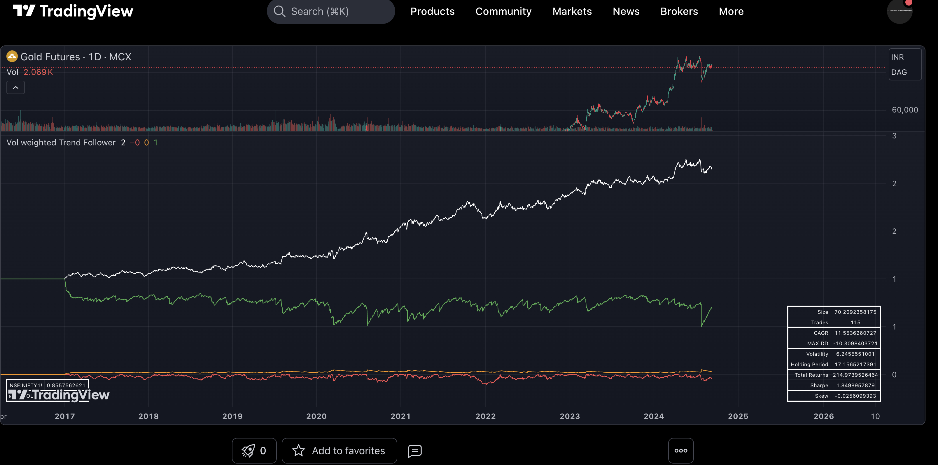Vol Weighted Trend