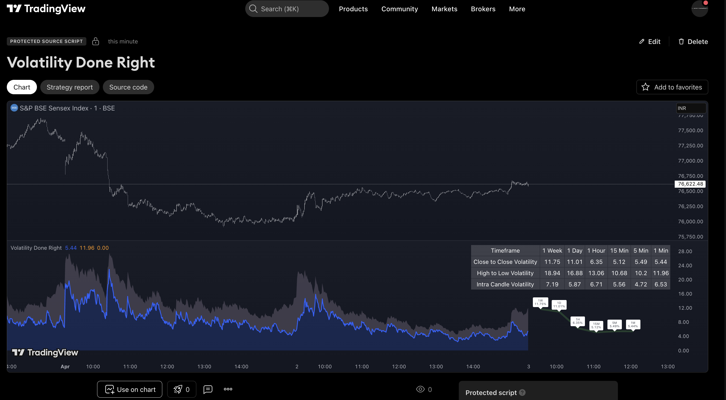 Volatility Done Right