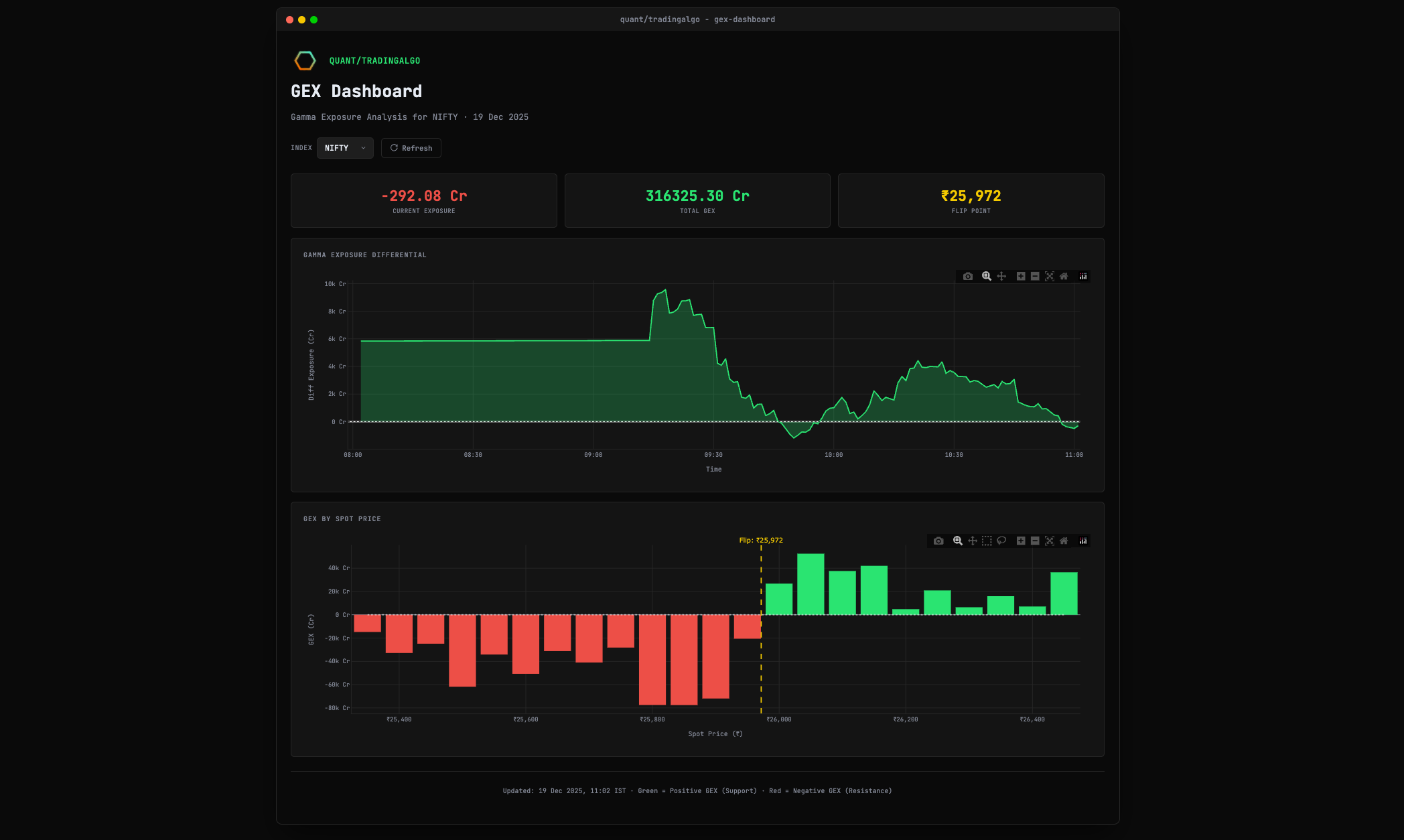 GEX Dashboard