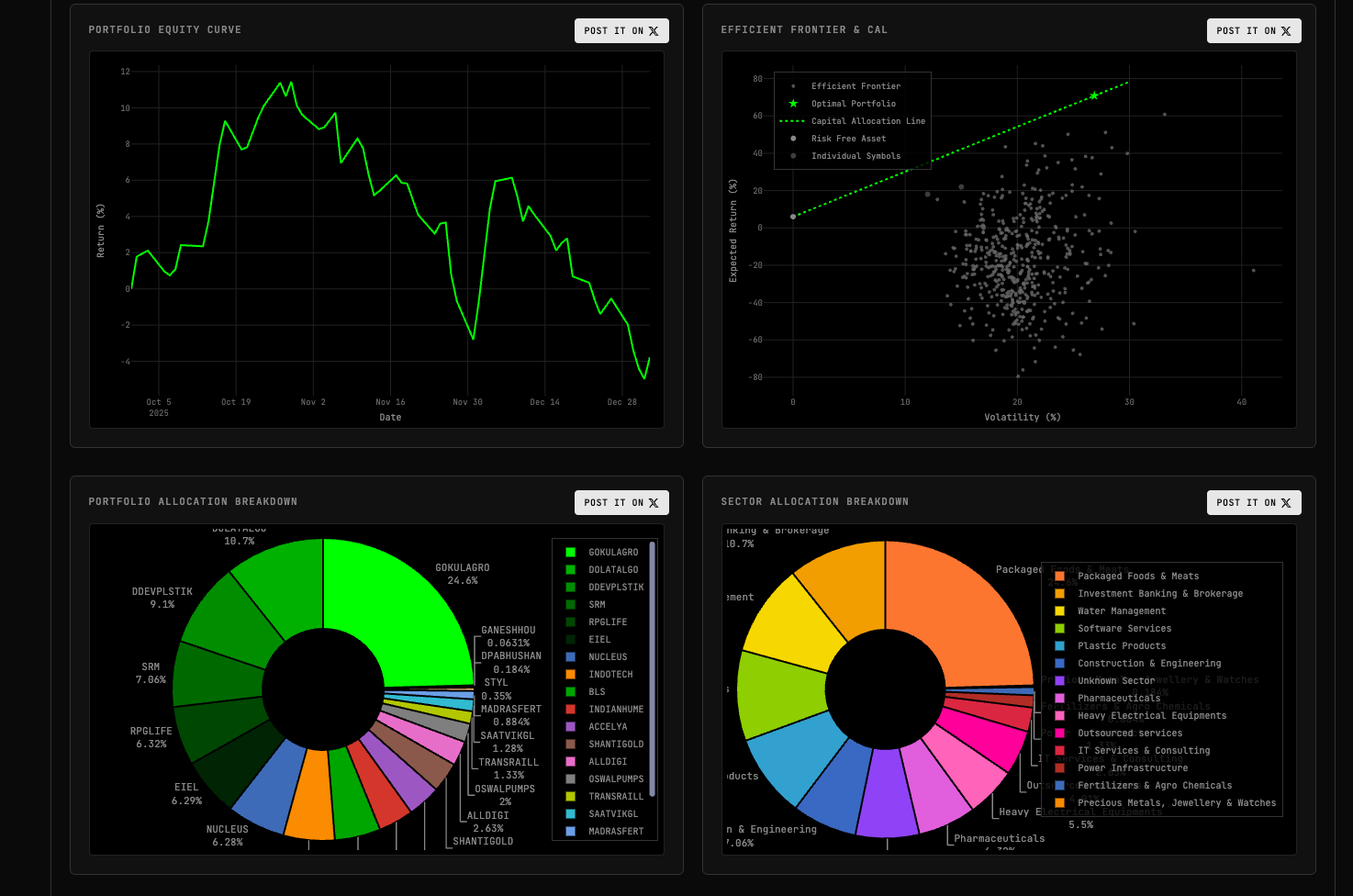 Portfolio Optimization