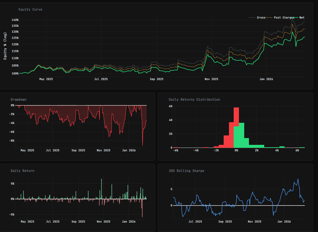 Kite Tradebook Tearsheet